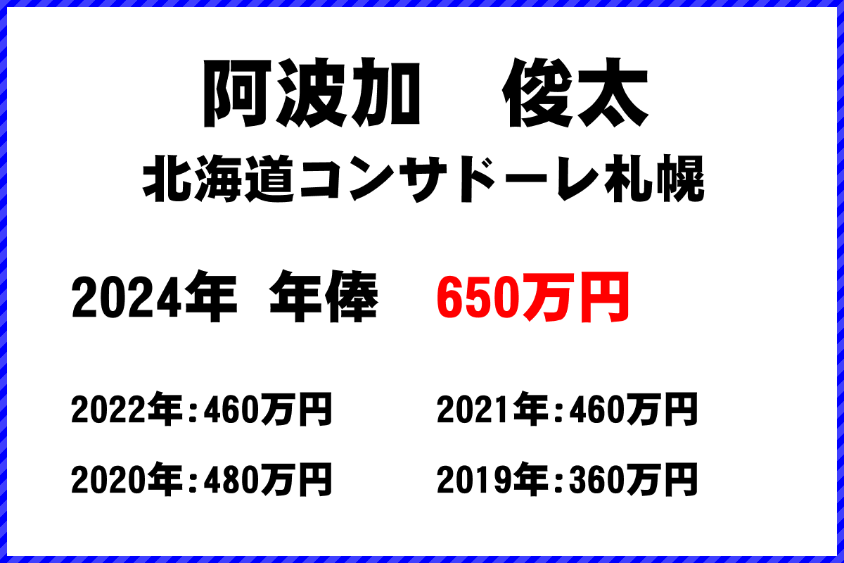 阿波加　俊太選手の年俸