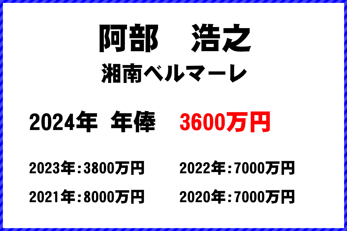 阿部浩之選手の年俸