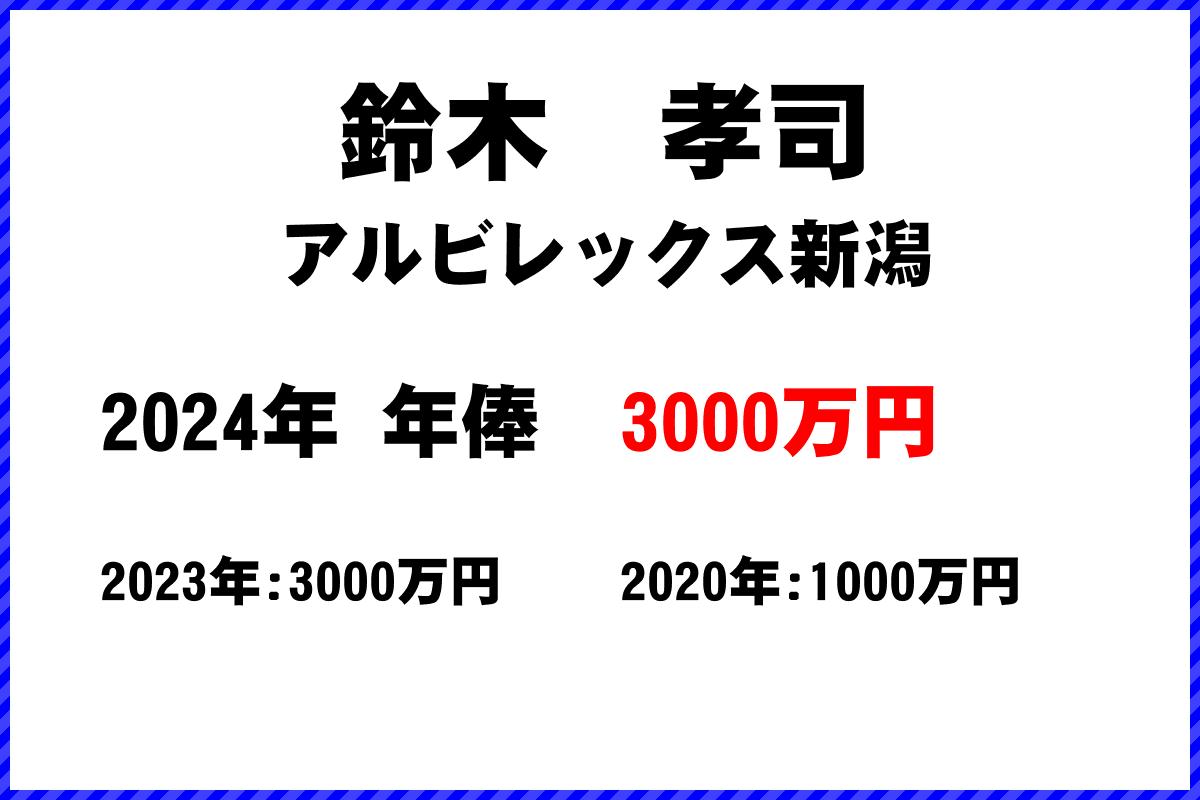 鈴木　孝司選手の年俸