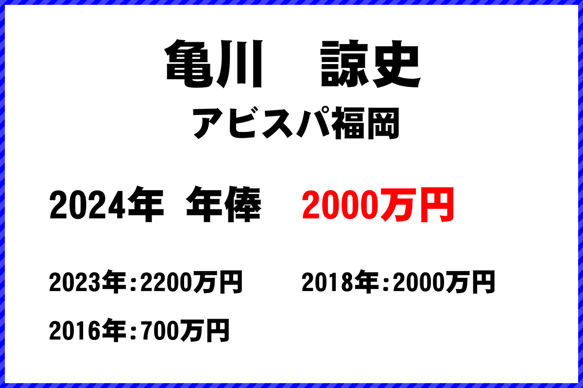 亀川　諒史選手の年俸