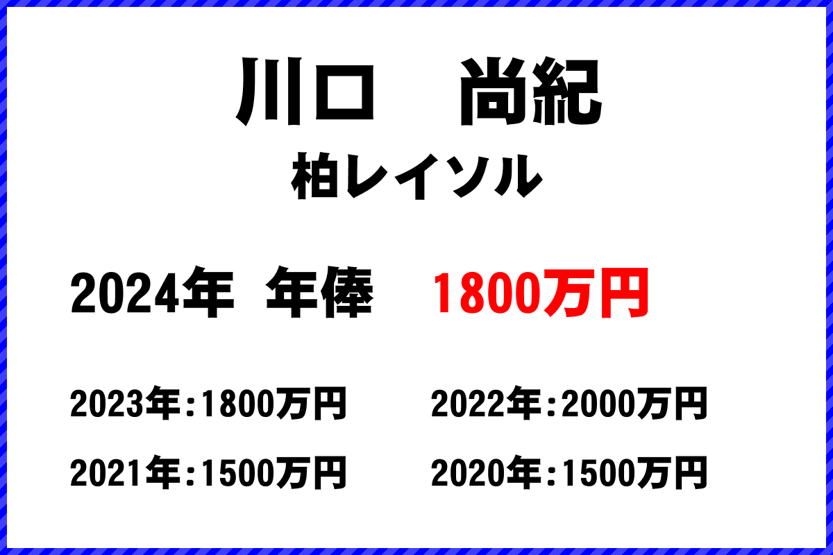 川口　尚紀選手の年俸