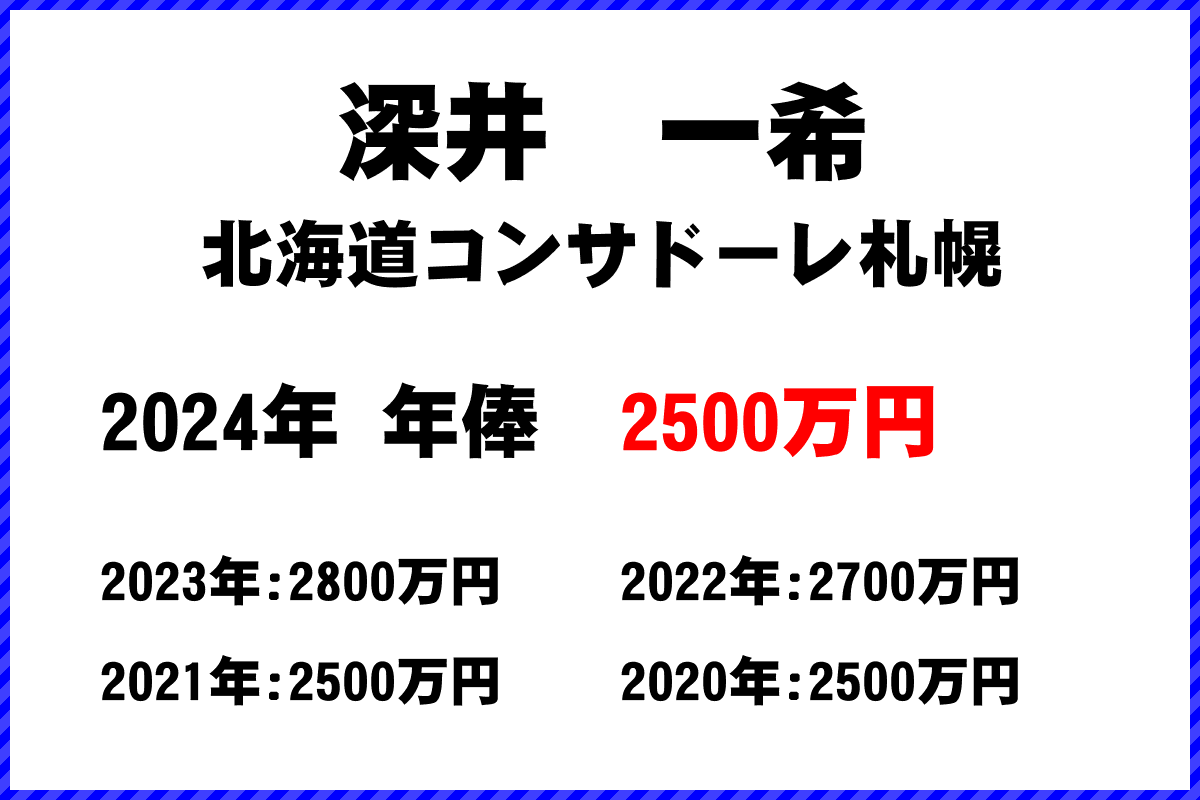 深井　一希選手の年俸