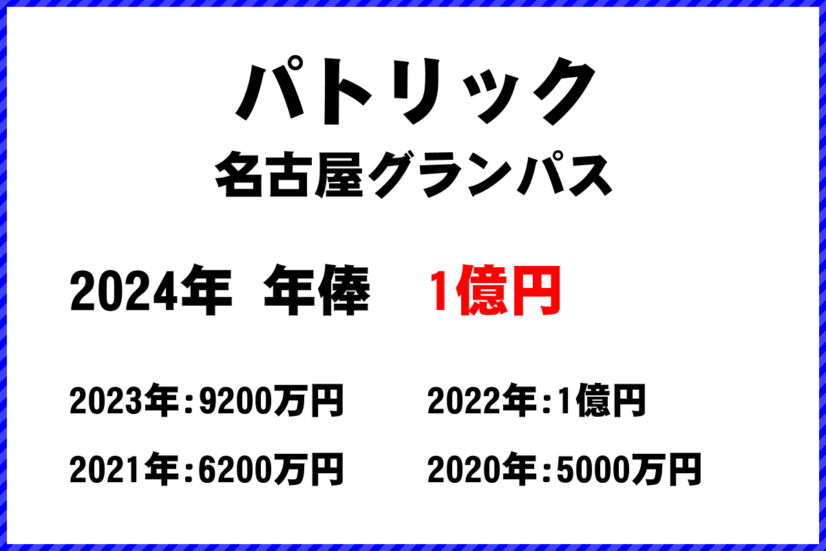 パトリック選手の年俸