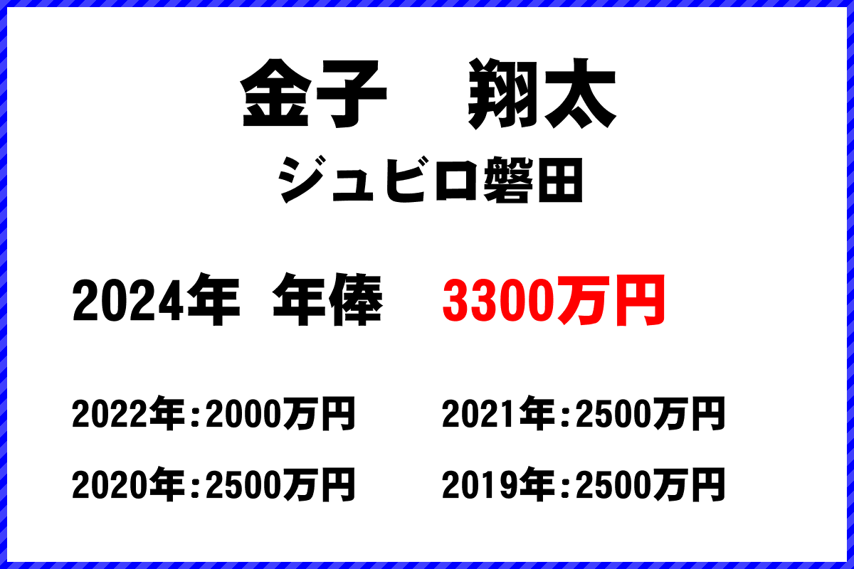 金子翔太選手の年俸