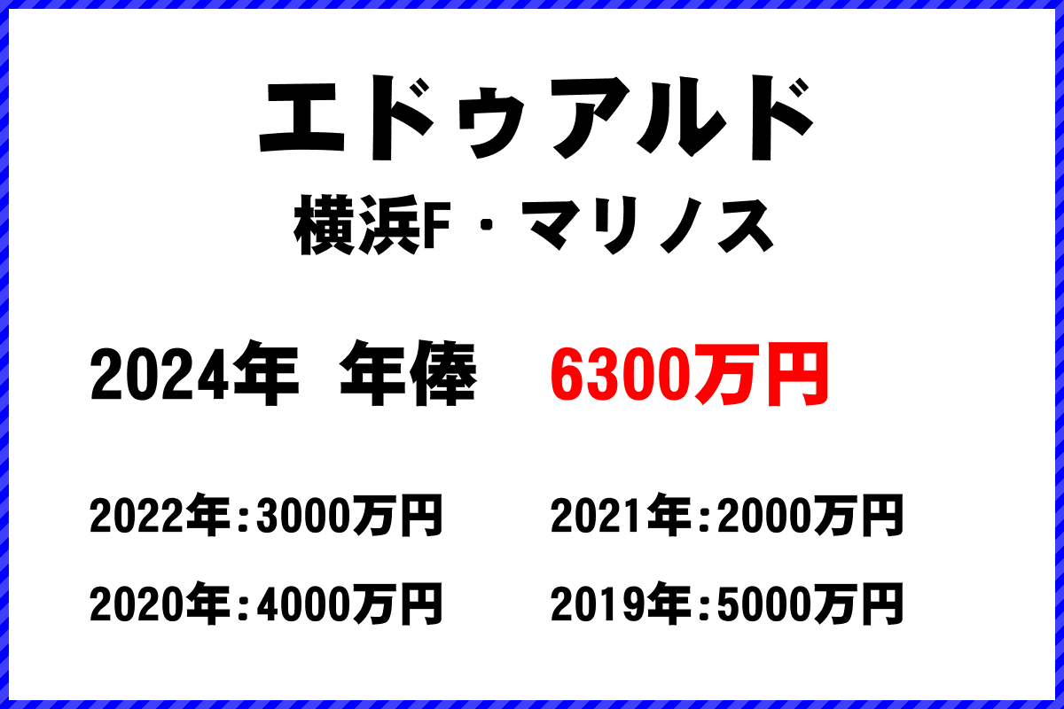 エドゥアルド選手の年俸