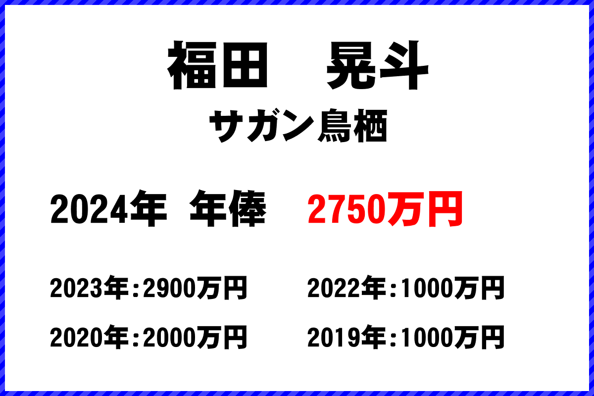 福田　晃斗選手の年俸