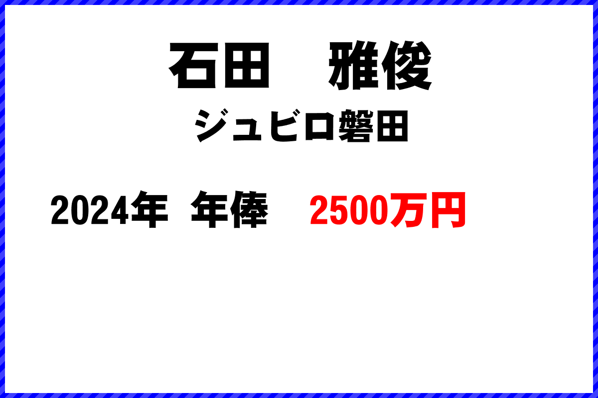 石田　雅俊選手の年俸