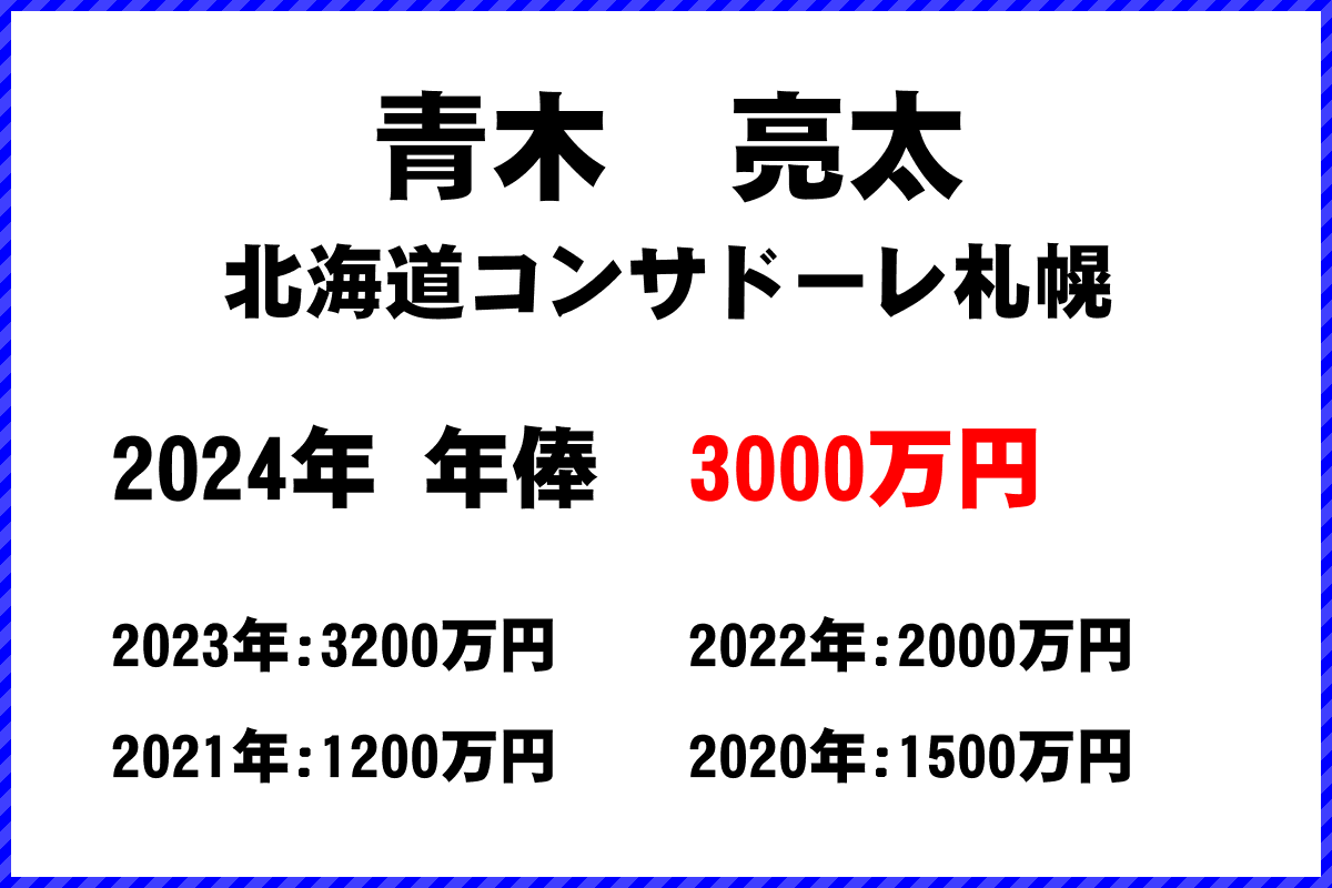 青木亮太選手の年俸