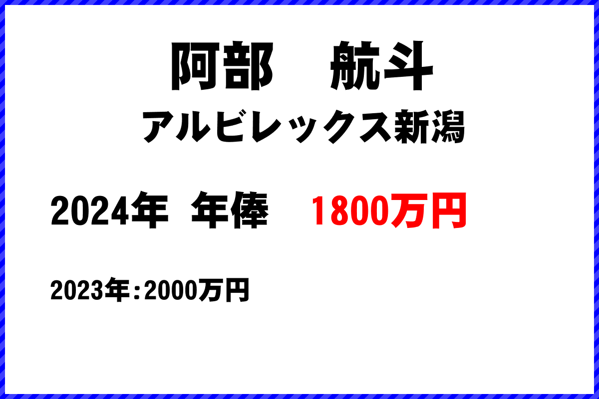 阿部　航斗選手の年俸