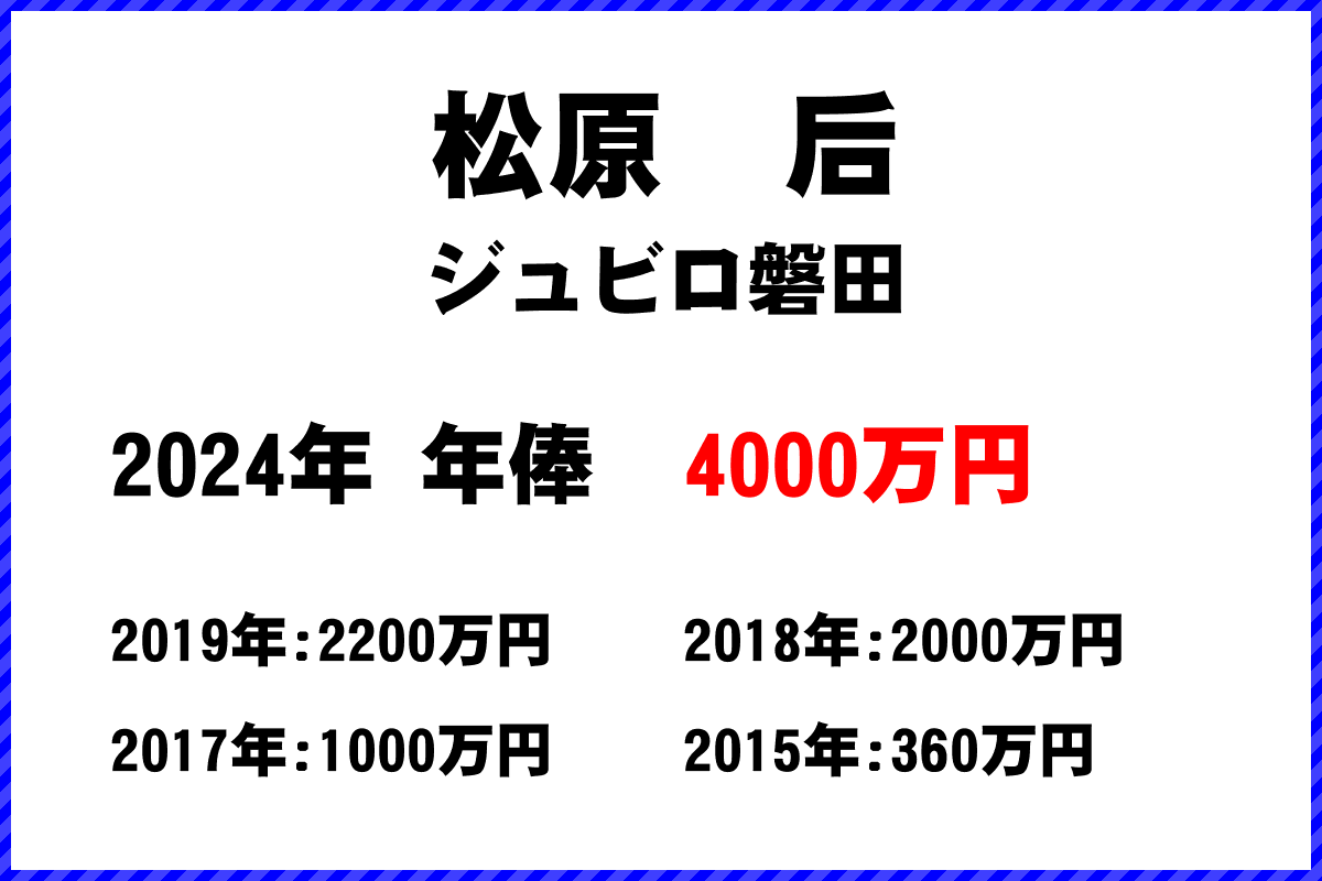 松原　后選手の年俸