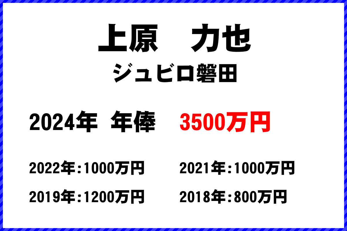 上原力也選手の年俸