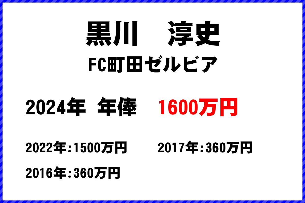 黒川　淳史選手の年俸