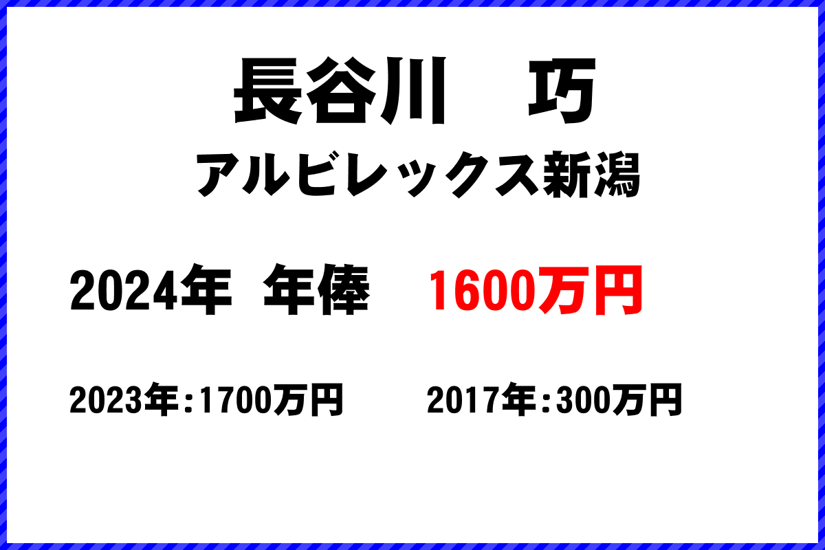 長谷川　巧選手の年俸