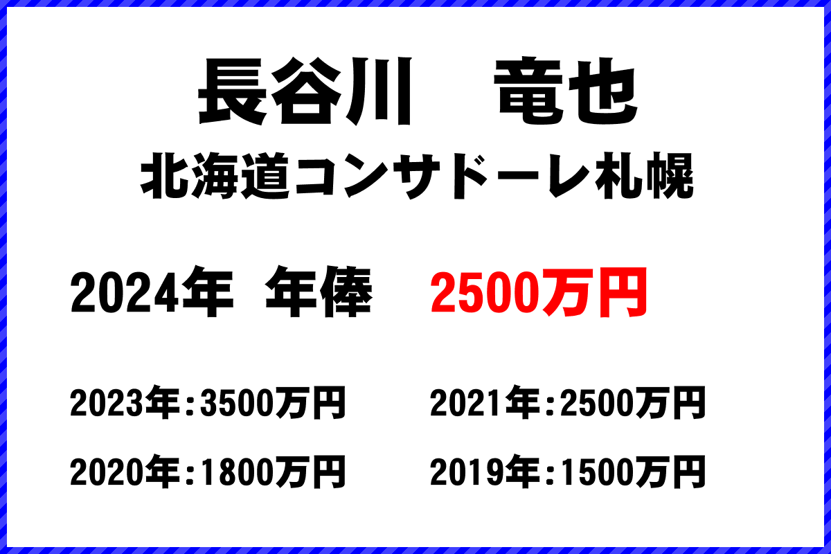 長谷川竜也選手の年俸