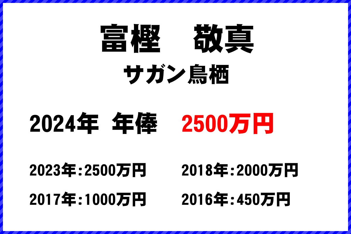 富樫敬真選手の年俸