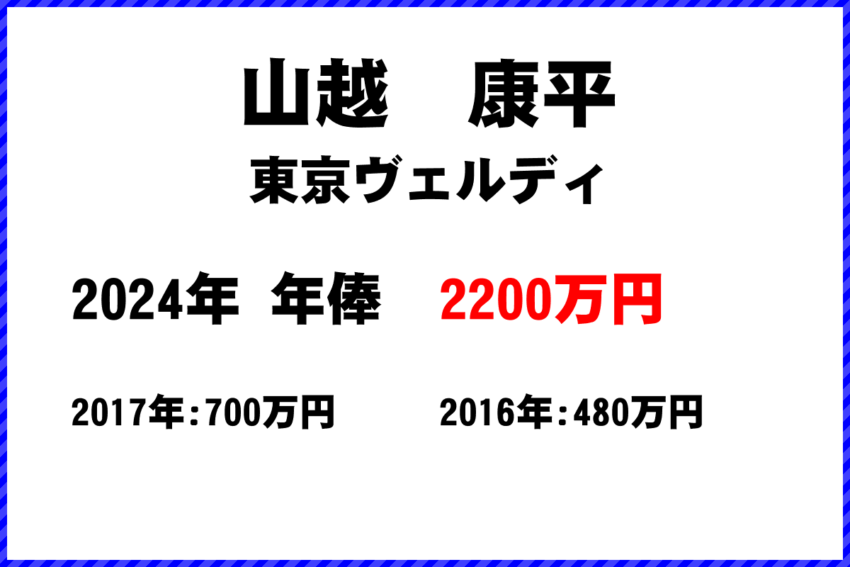 山越康平選手の年俸