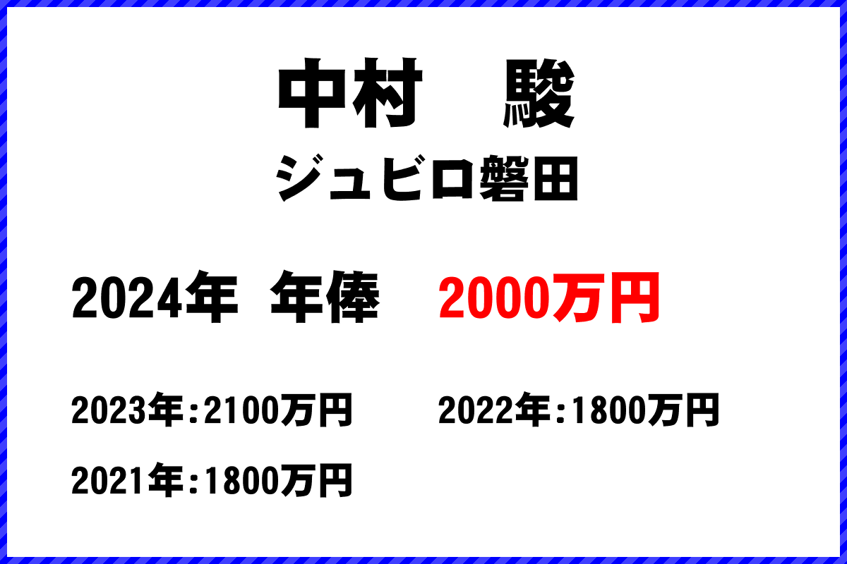 中村　駿選手の年俸