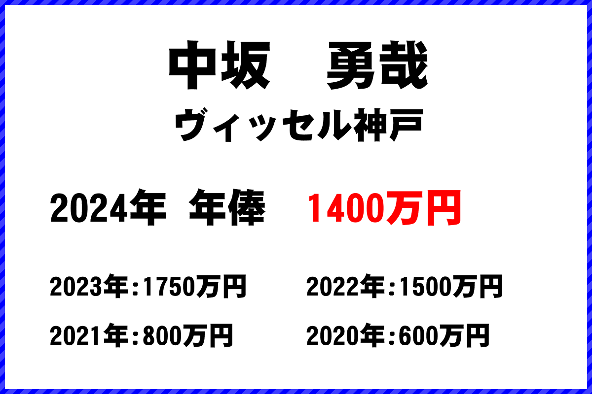 中坂　勇哉選手の年俸