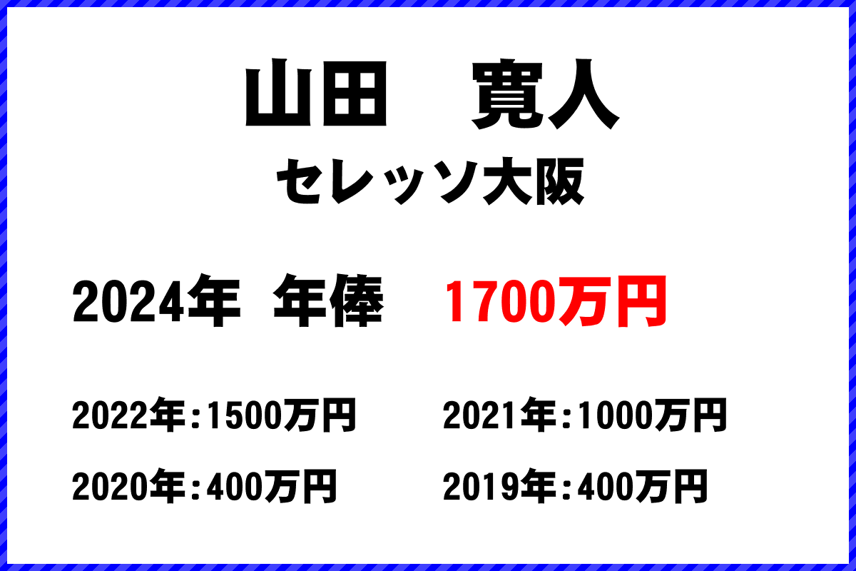 山田寛人選手の年俸