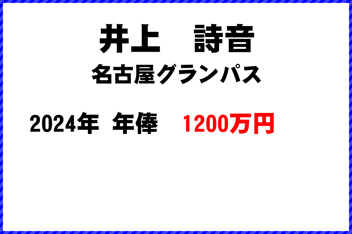 井上　詩音選手の年俸