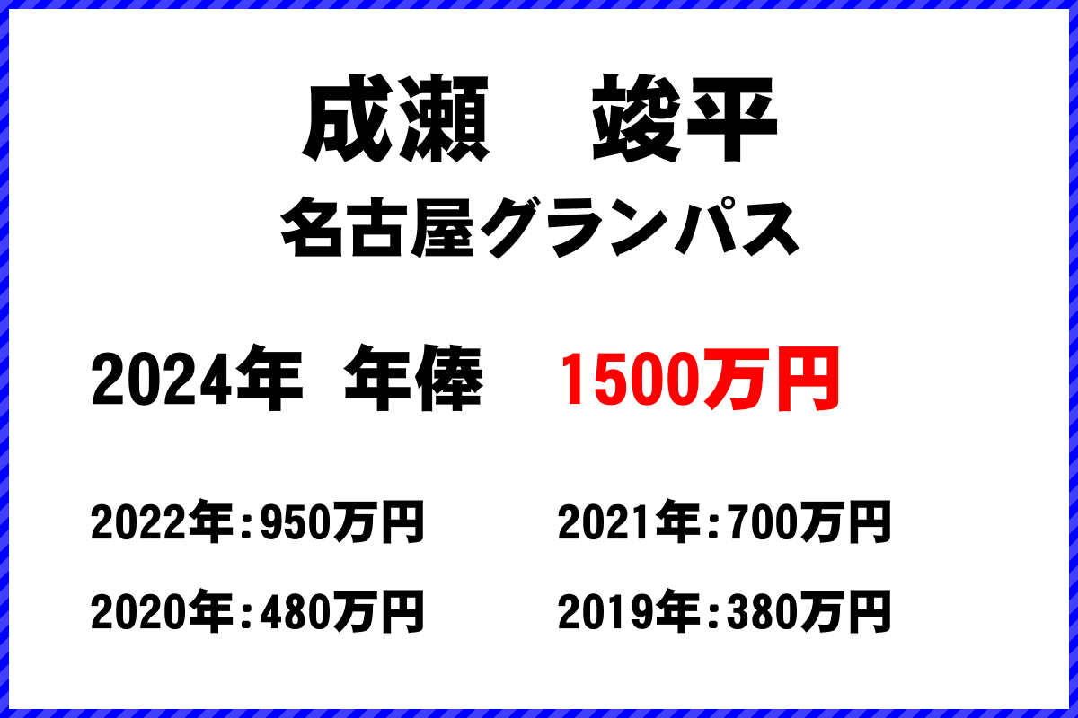 成瀬竣平選手の年俸