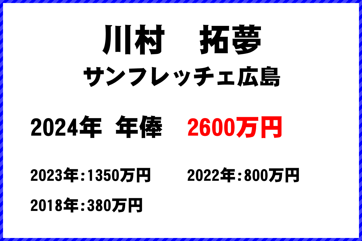 川村　拓夢選手の年俸