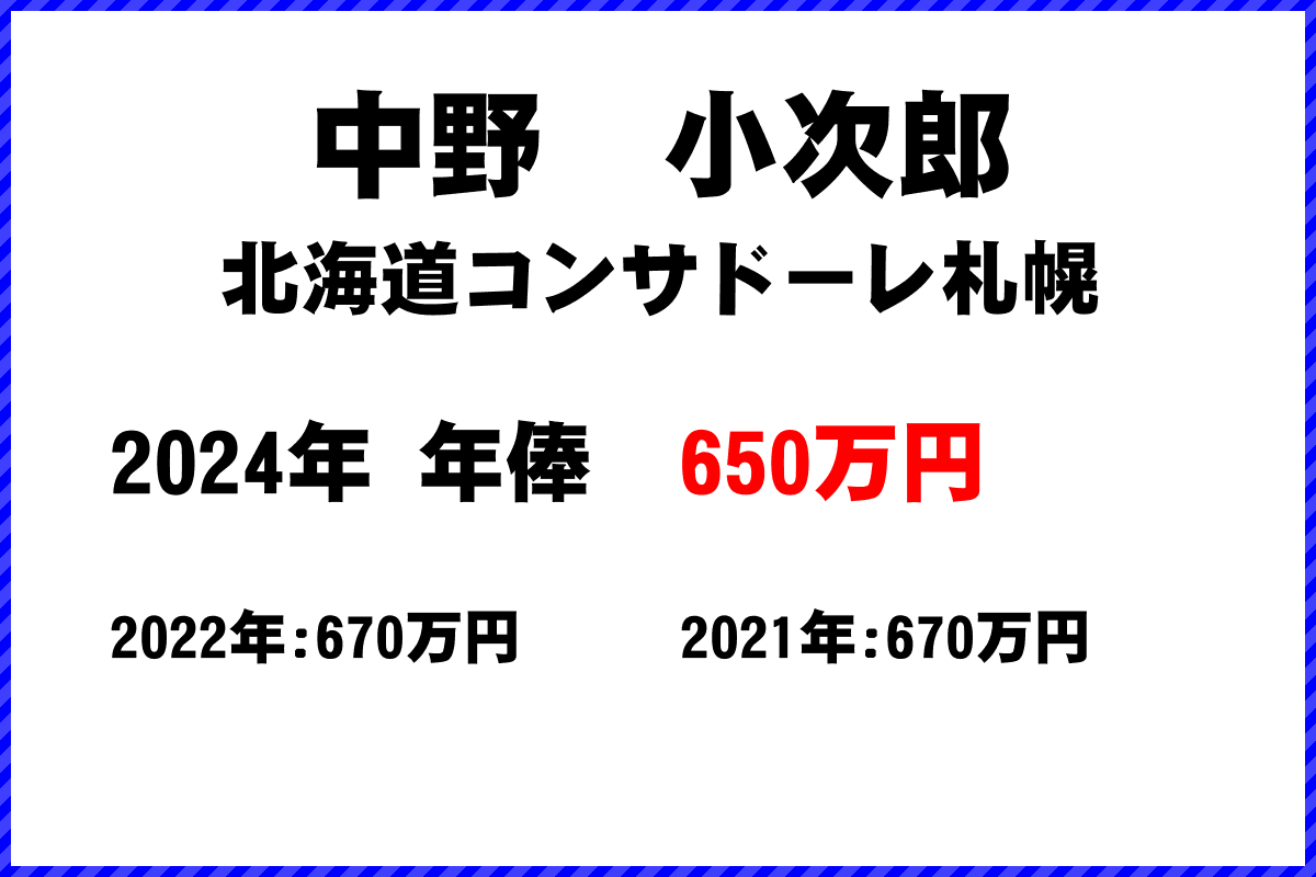 中野　小次郎選手の年俸