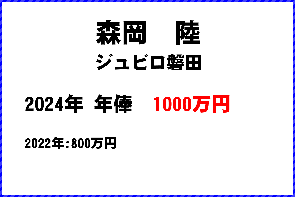 森岡　陸選手の年俸