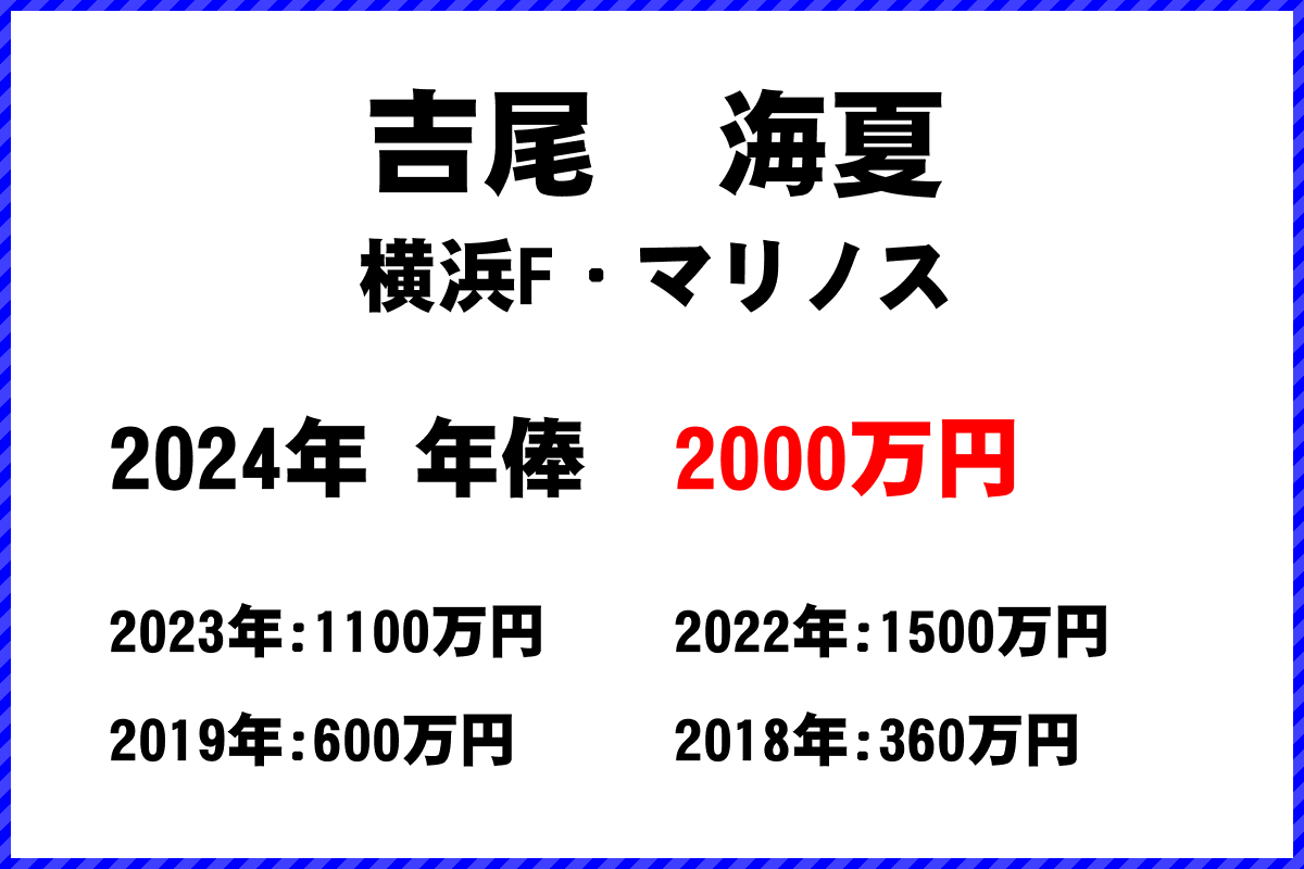 吉尾海夏選手の年俸