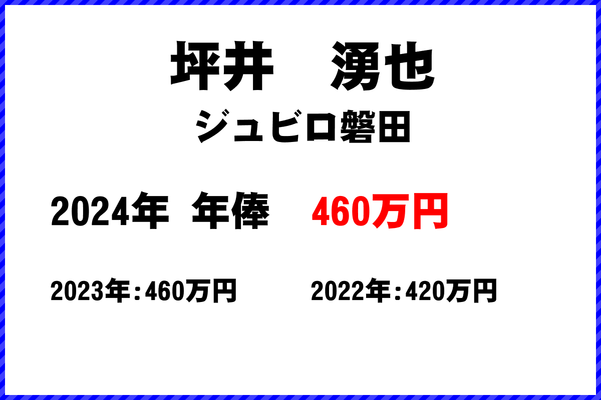 坪井湧也選手の年俸