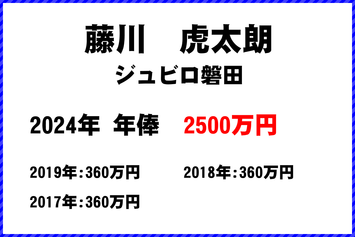 藤川　虎太朗選手の年俸