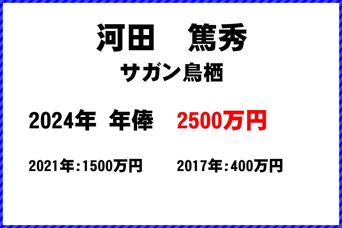 河田　篤秀選手の年俸