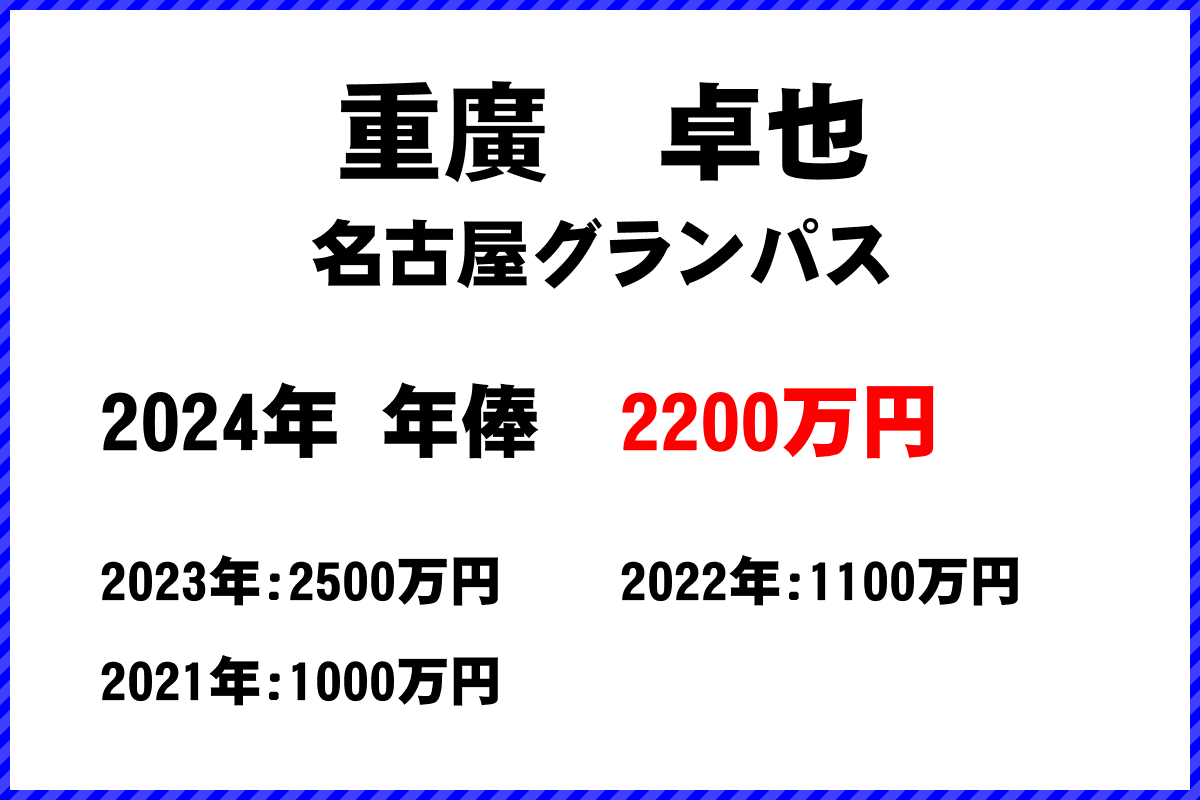 重廣　卓也選手の年俸