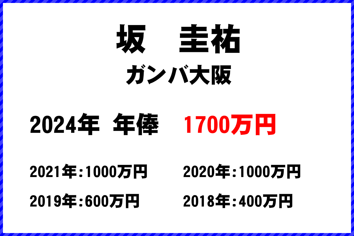 坂圭祐選手の年俸