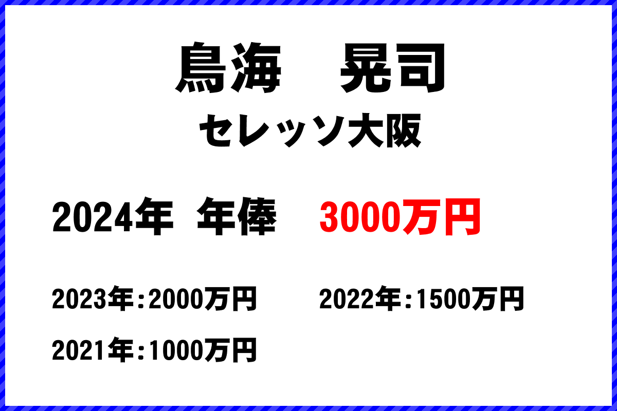 鳥海晃司選手の年俸