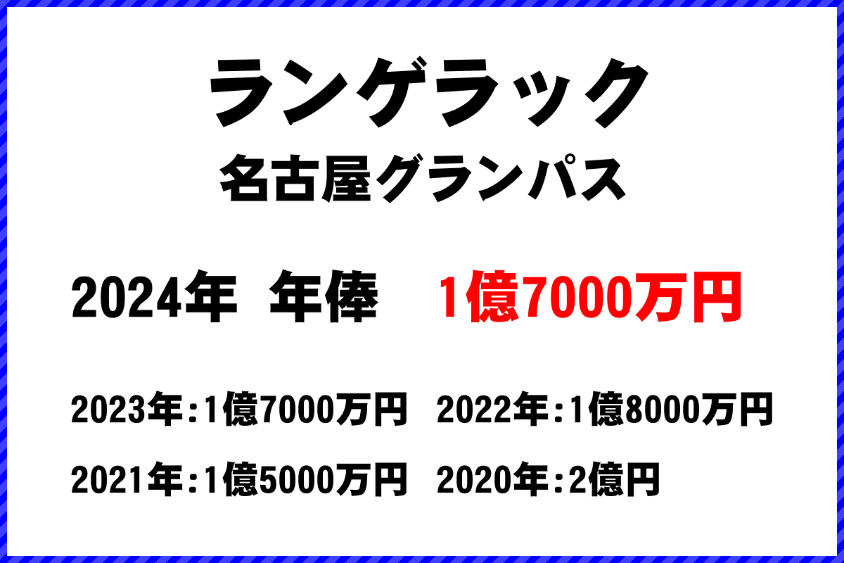 ランゲラック選手の年俸