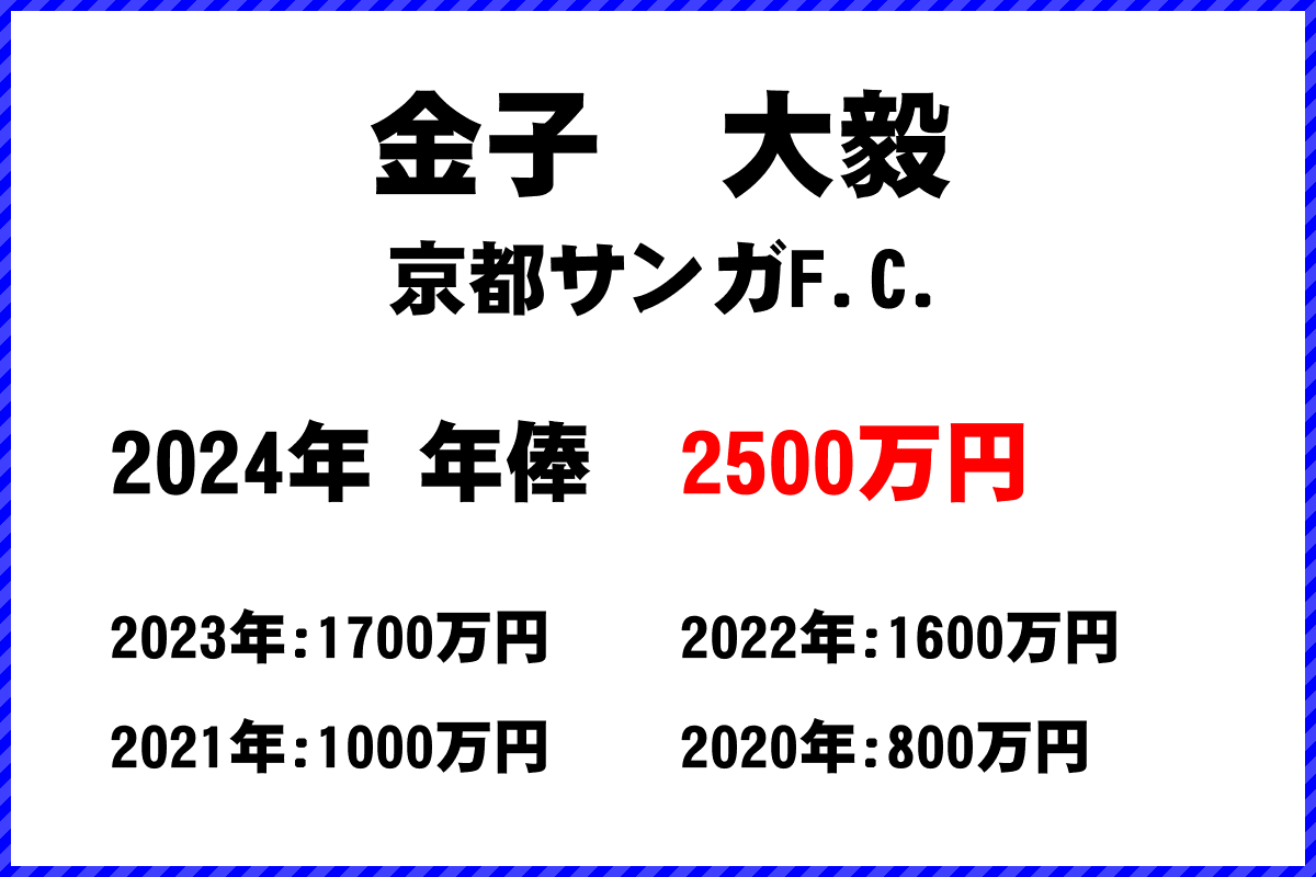 金子　大毅選手の年俸