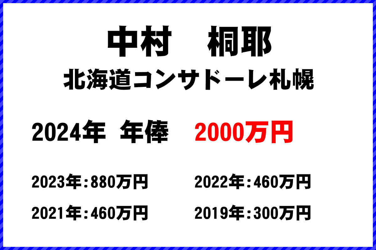 中村　桐耶選手の年俸