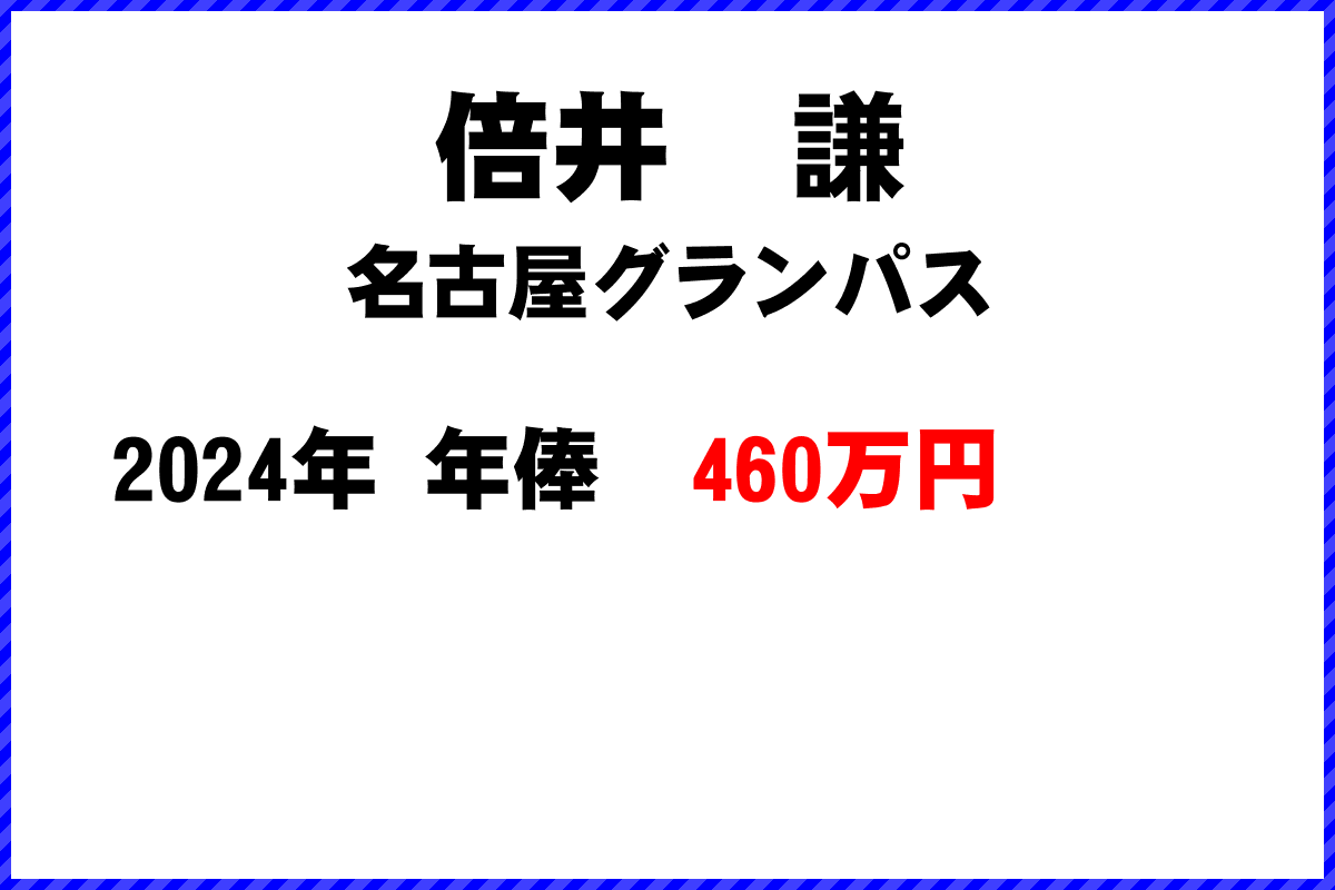 倍井謙選手の年俸