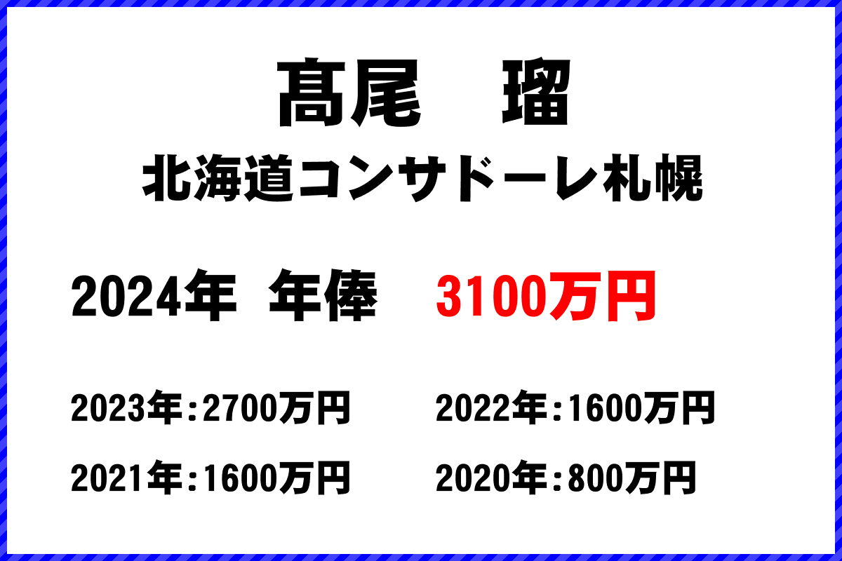 髙尾　瑠選手の年俸