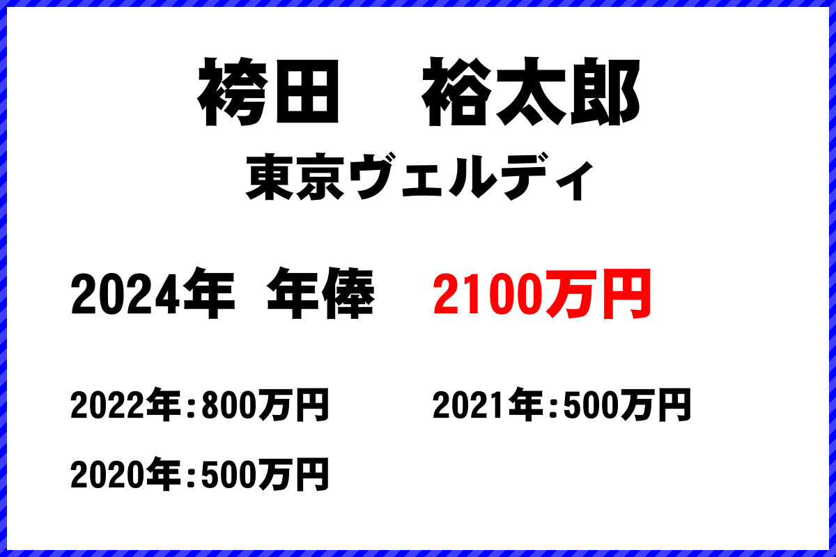 袴田　裕太郎選手の年俸