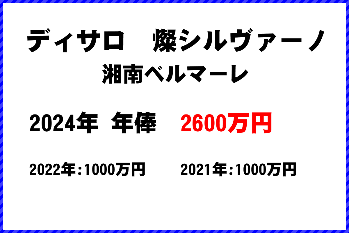 ディサロ　燦シルヴァーノ選手の年俸