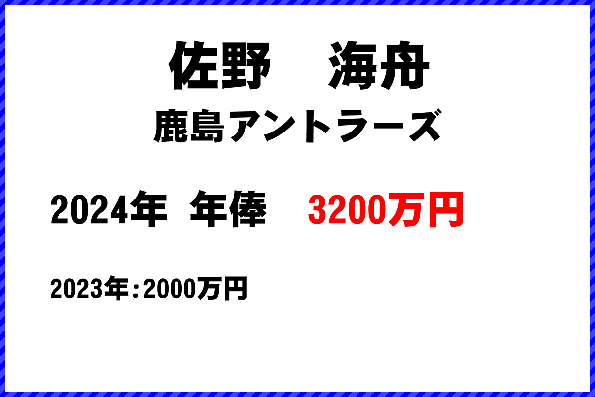 佐野　海舟選手の年俸