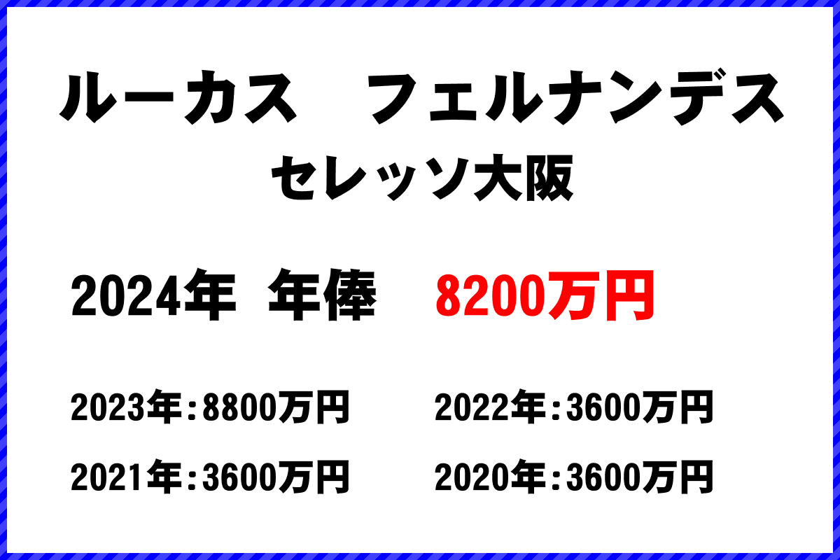 ルーカスフェルナンデス（セレッソ大阪）の年俸【8200万円】