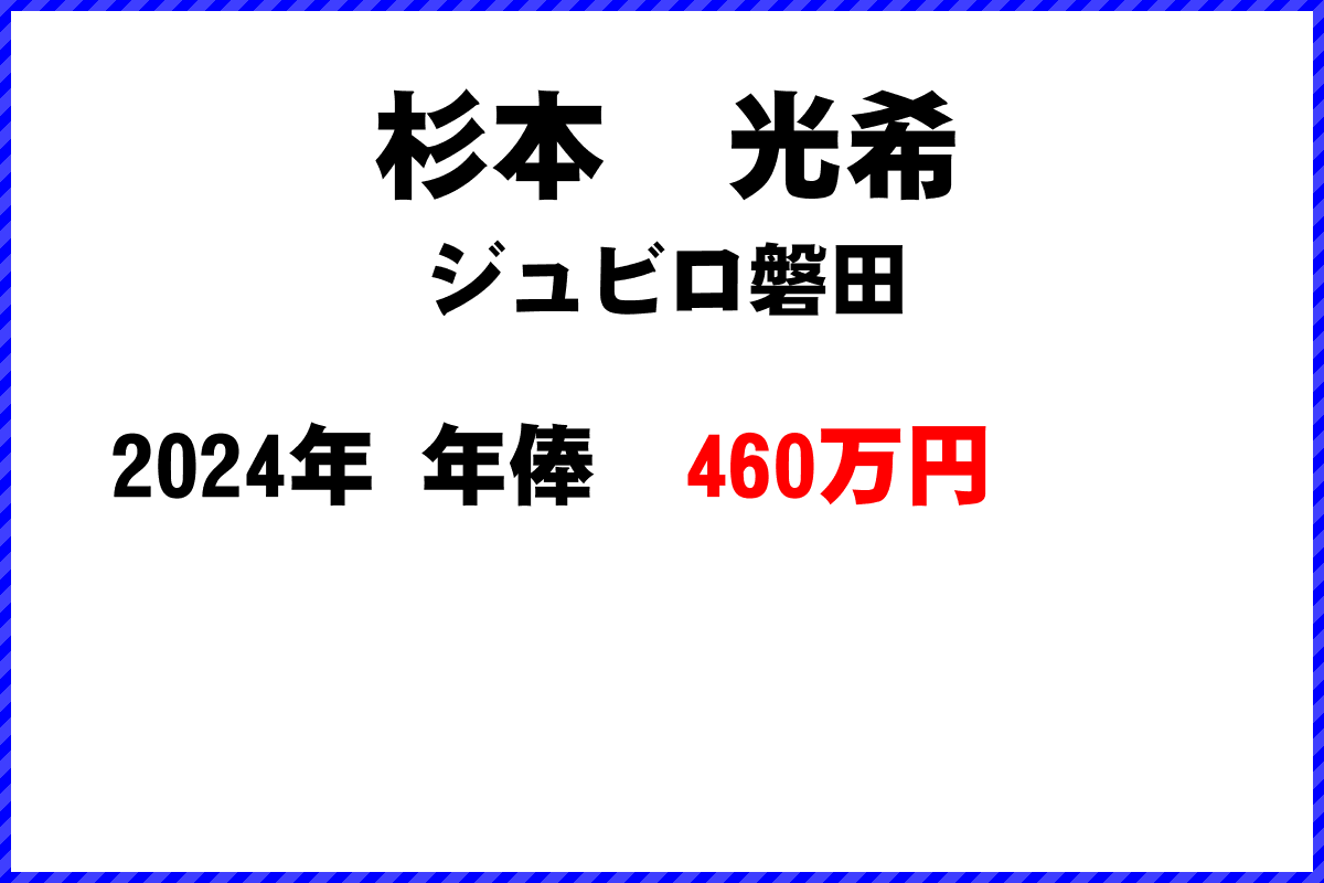 杉本光希選手の年俸
