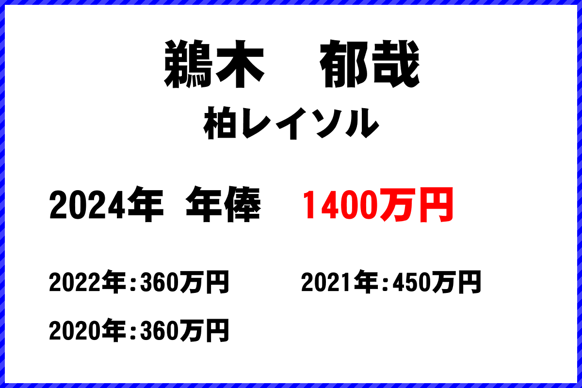 鵜木　郁哉選手の年俸