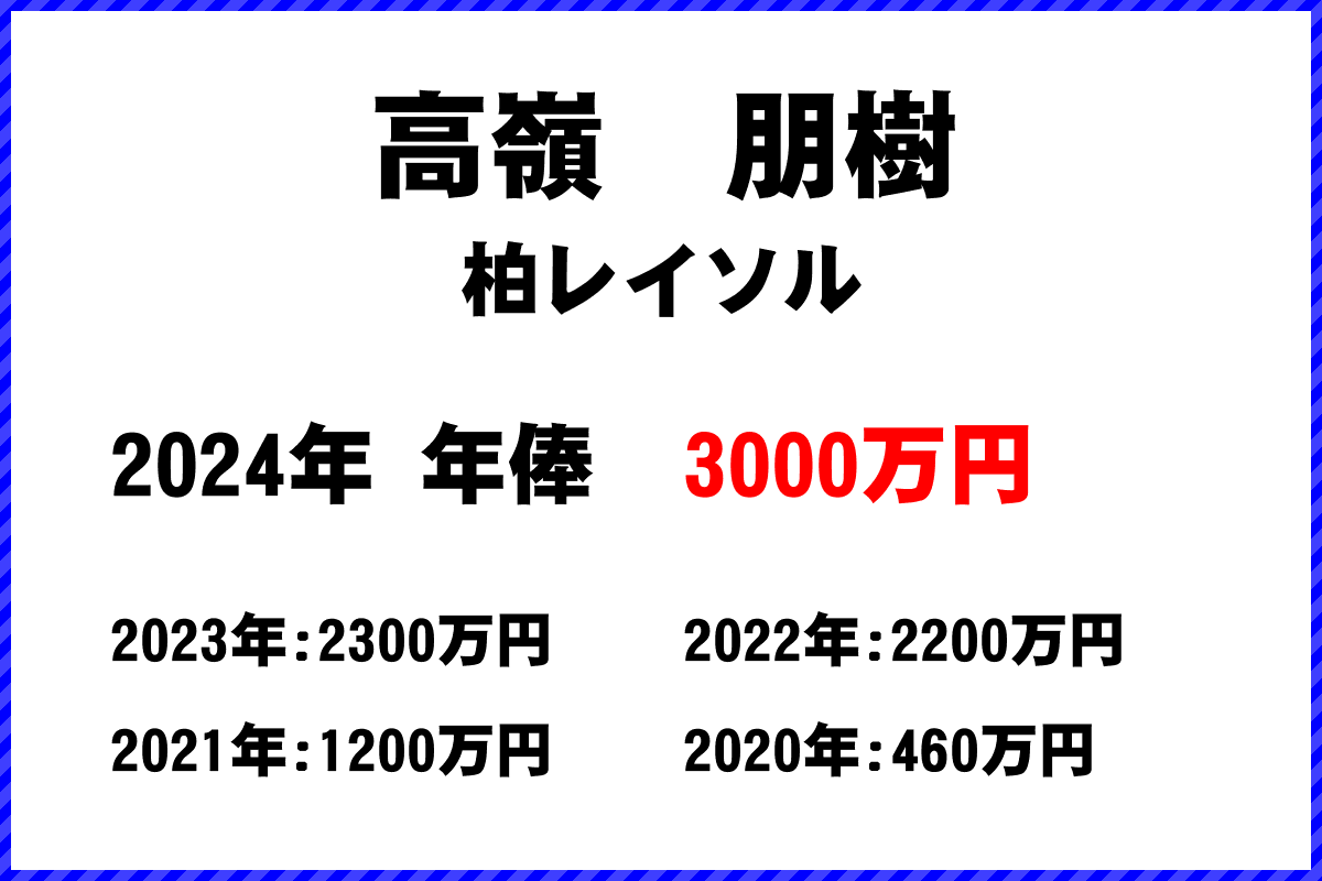 高嶺　朋樹選手の年俸