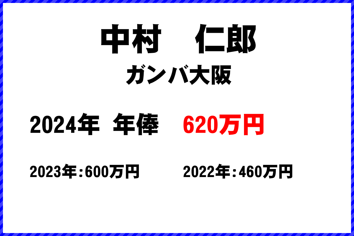 中村　仁郎選手の年俸