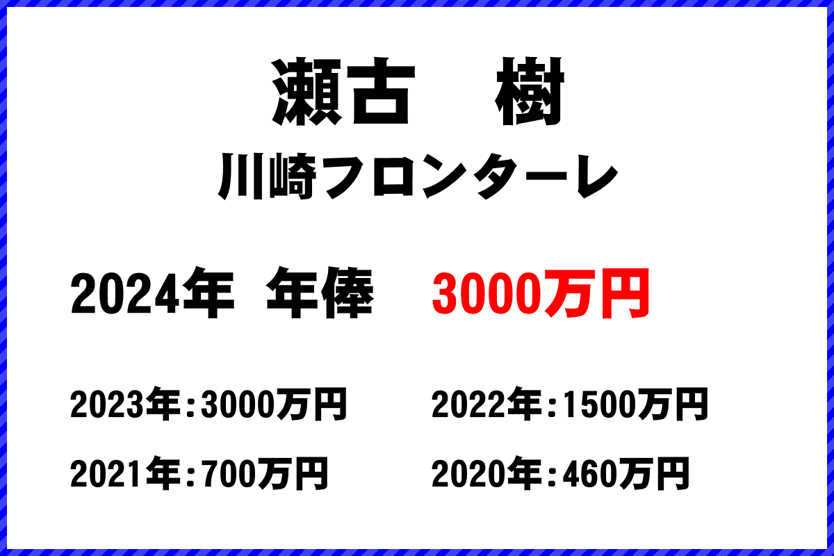 瀬古　樹選手の年俸