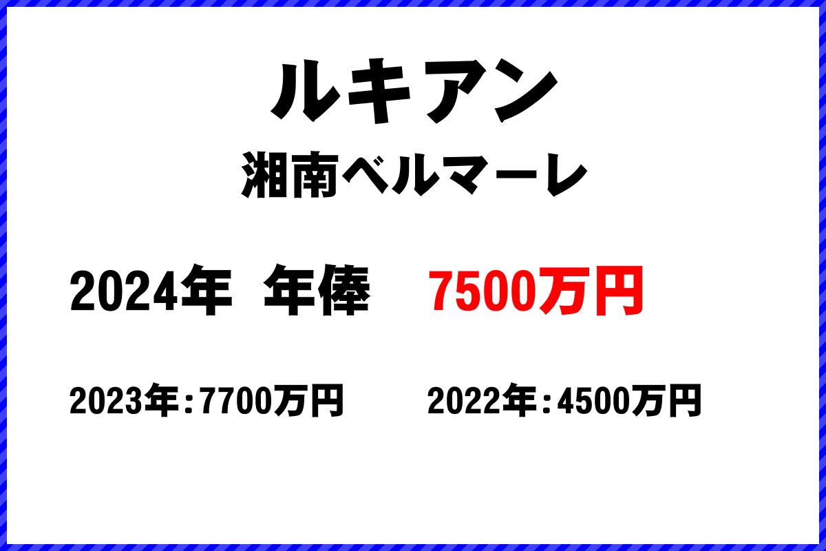 ルキアン(湘南ベルマーレ)の年俸【7500万円】